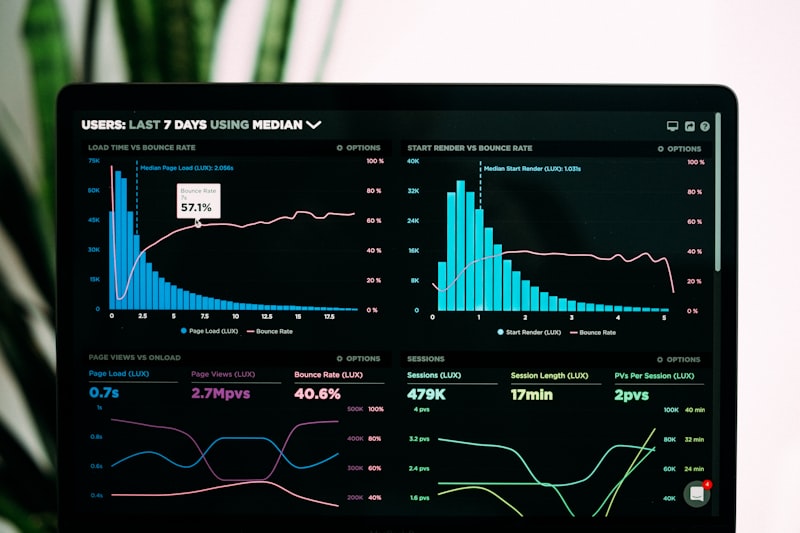 Financial Modeling